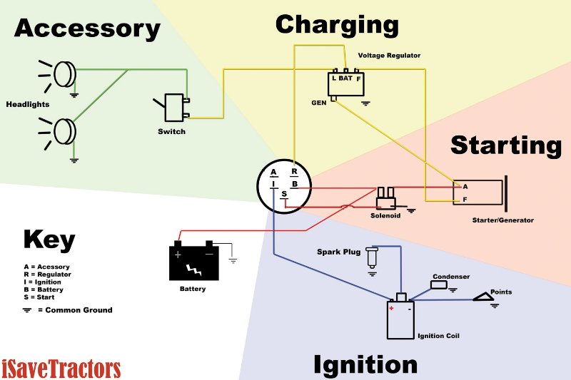 tractor-wiring-starter-gen-copy-web-copy.jpg