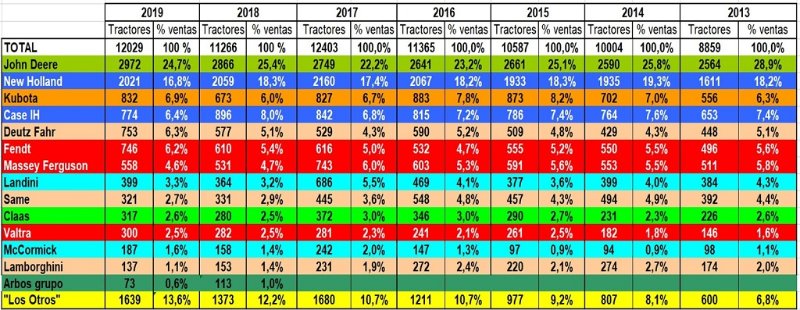 Evolución ventas 2013-2019.jpg