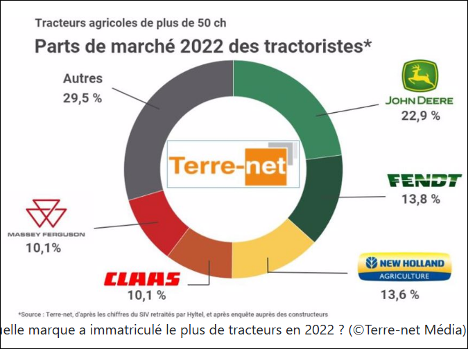 part de marché 2022.PNG